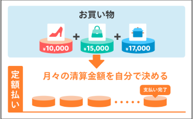 定額払いをわかりやすく図解にしている